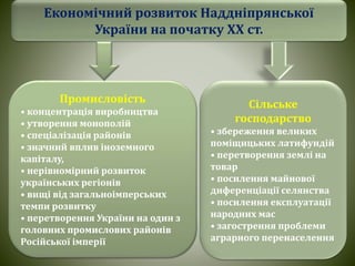 Економічний розвиток Наддніпрянської
України на початку ХХ ст.
Промисловість
• концентрація виробництва
• утворення монополій
• спеціалізація районів
• значний вплив іноземного
капіталу,
• нерівномірний розвиток
українських регіонів
• вищі від загальноімперських
темпи розвитку
• перетворення України на один з
головних промислових районів
Російської імперії
Сільське
господарство
• збереження великих
поміщицьких латифундій
• перетворення землі на
товар
• посилення майнової
диференціації селянства
• посилення експлуатації
народних мас
• загострення проблеми
аграрного перенаселення
 
