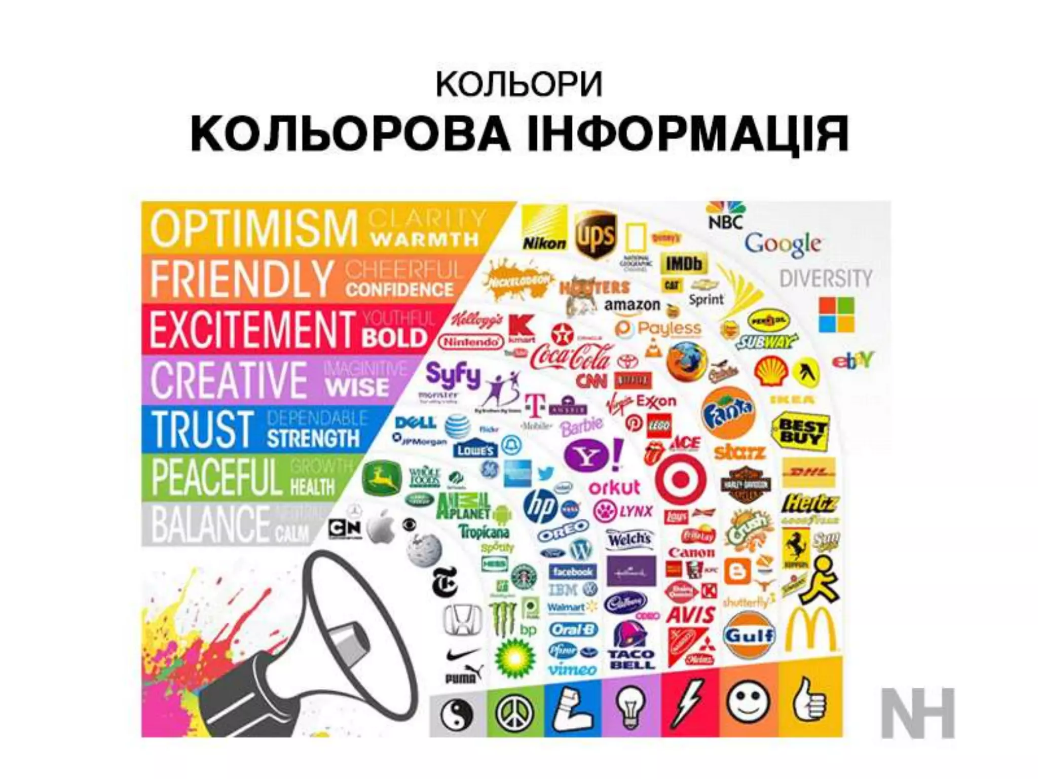 Основи графічного дизайну