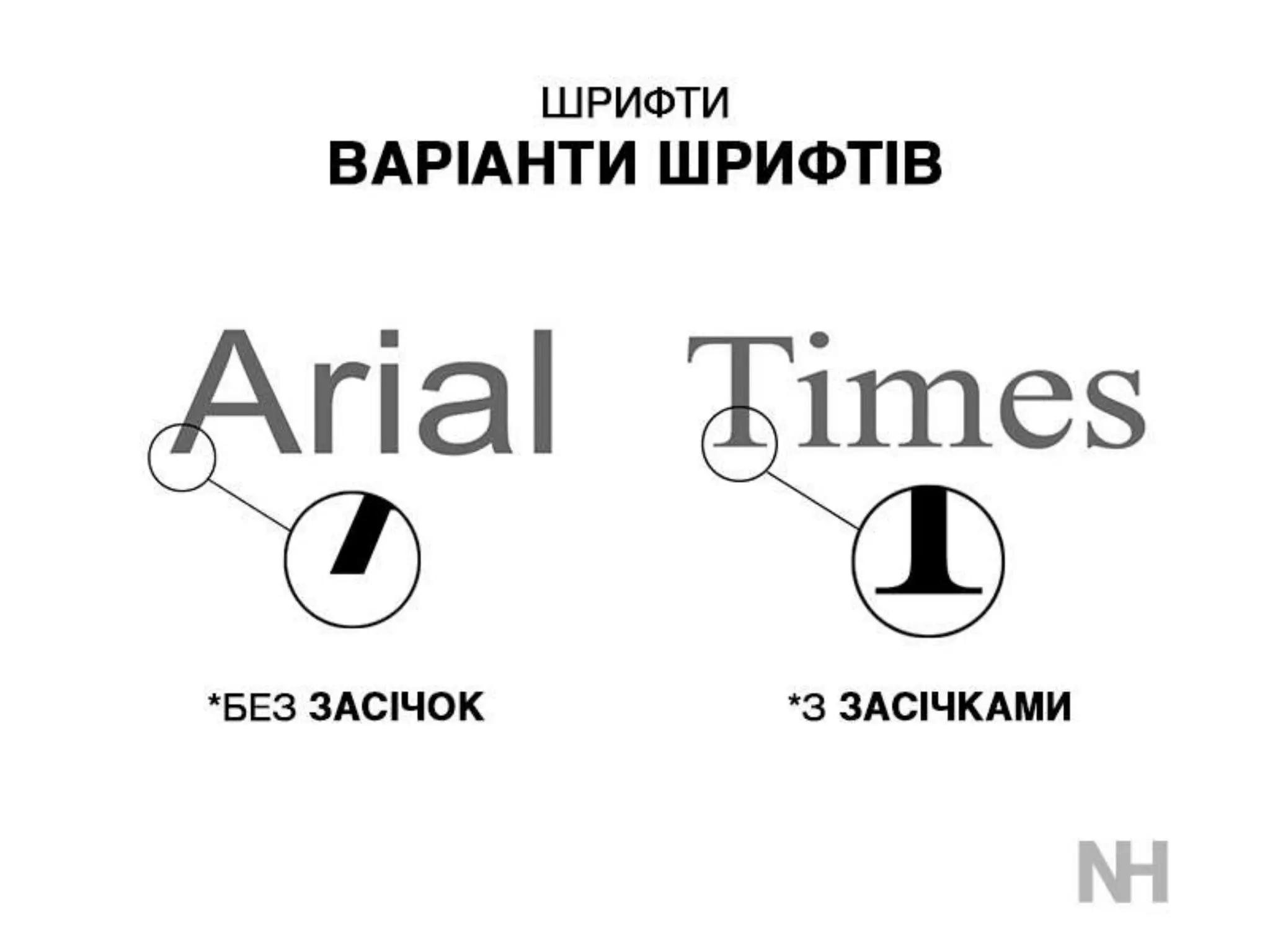 Основи графічного дизайну