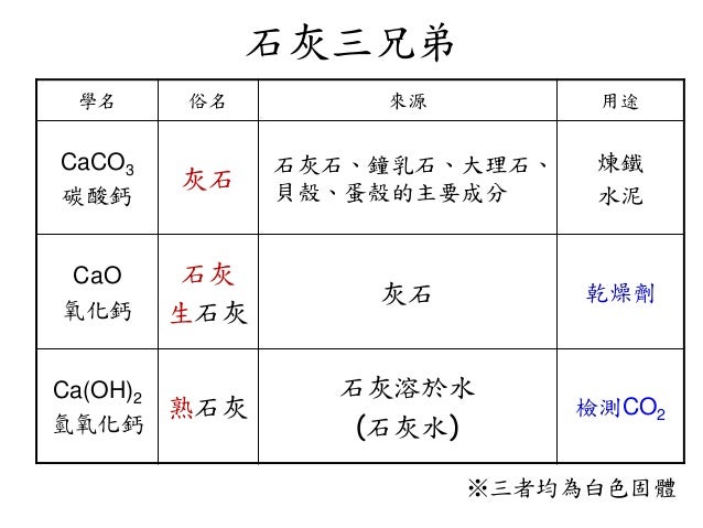 水 化学式 石灰