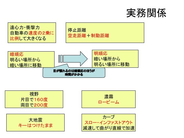 実務関係 まとめ 実務関係 まとめ