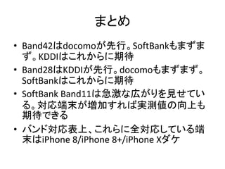 まとめ
• Band42はdocomoが先行。SoftBankもまずま
ず。KDDIはこれからに期待
• Band28はKDDIが先行。docomoもまずまず。
SoftBankはこれからに期待
• SoftBank Band11は急激な広がりを見せてい
る。対応端末が増加すれば実測値の向上も
期待できる
• バンド対応表上、これらに全対応している端
末はiPhone 8/iPhone 8+/iPhone Xダケ
 