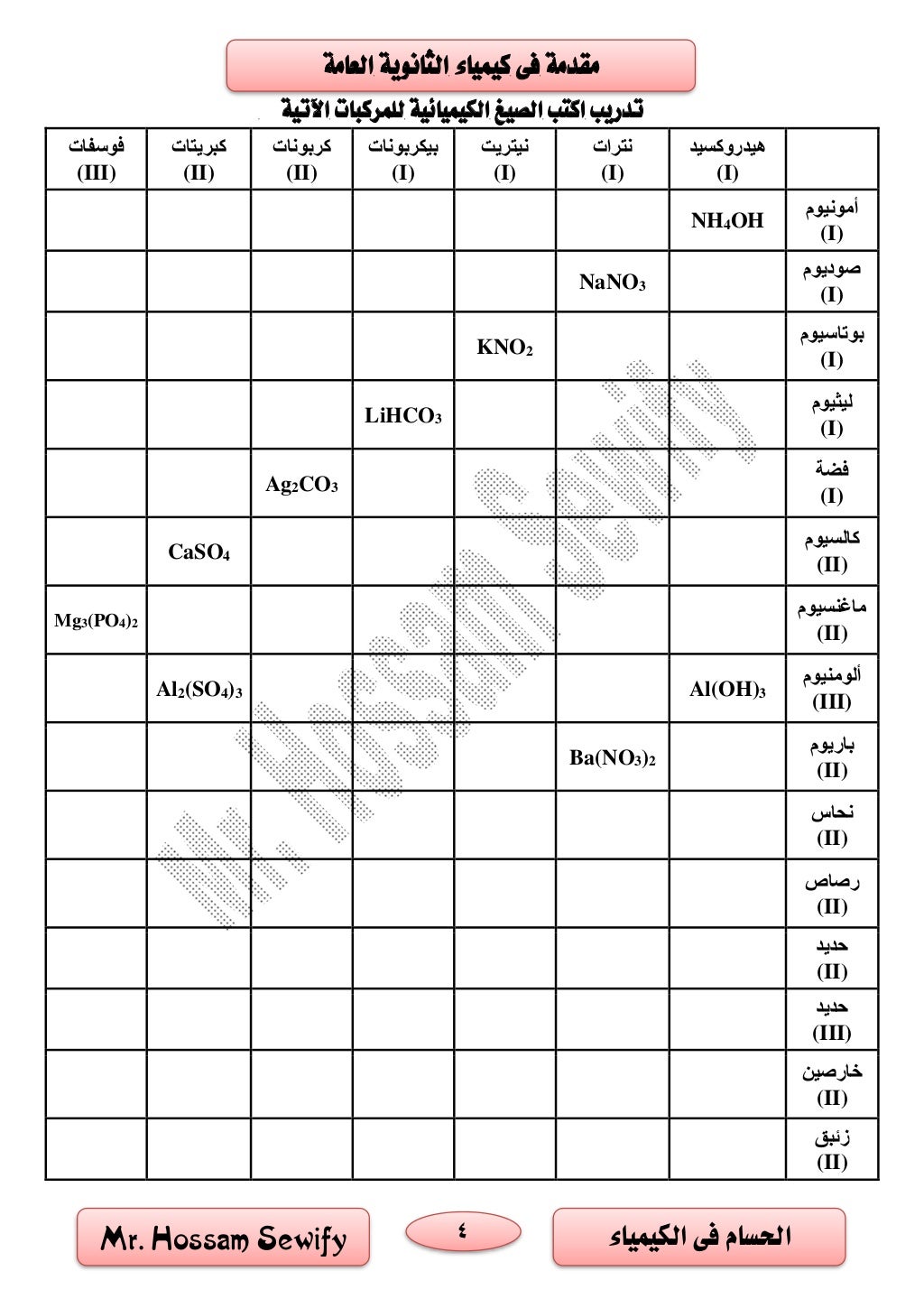 4 ‫الكيمياء‬ ‫فى‬ ‫احلسام‬Mr. Hossam Sewify
‫العامة‬ ‫الثانوية‬ ‫كيمياء‬ ‫فى‬ ‫مقدمة‬
‫تدريب‬‫ا‬ ‫اكتب‬‫اآلتية‬ ‫للمركبات‬...