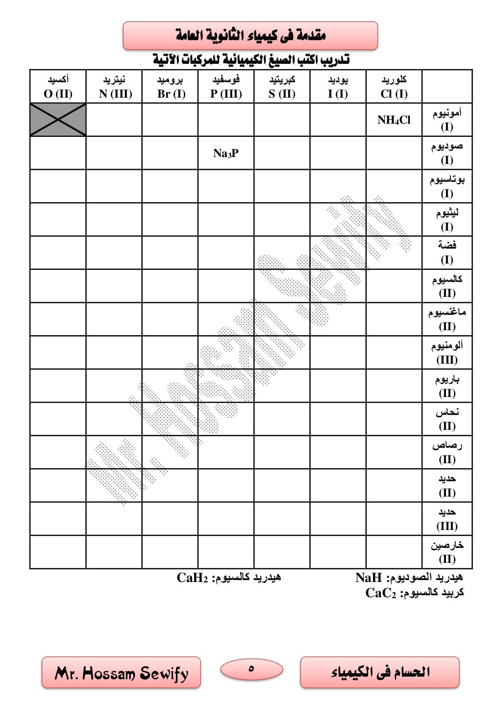 5 ‫الكيمياء‬ ‫فى‬ ‫احلسام‬Mr. Hossam Sewify
‫العامة‬ ‫الثانوية‬ ‫كيمياء‬ ‫فى‬ ‫مقدمة‬
‫تدريب‬‫اآل‬ ‫للمركبات‬ ‫الكيميائية‬...