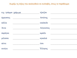 π.χ. :γράμμα γράμ-μα τζατζίκι
άρρωστος Αντώνης
κόλλα οικόπεδο
Άννα Αύγουστος
παράγκα αμπέλι
μέλισσα αγκαλιά
πέντε έτσι
ανοίγει Έλληνας
Χωρίζω τις λέξεις που ακολουθούν σε συλλαβές, όπως το παράδειγμα:
 
