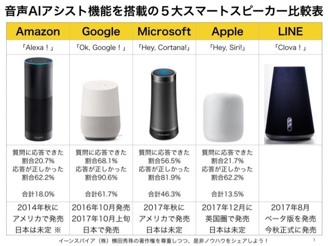 Ai音声アシスト スマートスピーカー のセミナー講師ネタ帳