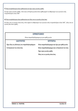 ΝΙΚΟΣ Κ. ΡΑΠΤΗΣ Σελίδα 45
Γ)
Αν έχει τρεις γωνίες ορθές τότε και η τέταρτη γωνία είναι ορθή αφού το άθροισμα των γωνιών ενός
τετραπλεύρου είναι 360°
Ένα τετράπλευρο είναι ορθογώνιο αν έχει τρεις γωνίες ορθές
Δ)
Αν όλες του οι γωνίες είναι ίσες, τότε αφού το άθροισμα των γωνιών ενός τετραπλεύρου είναι 360°
, όλες του οι
γωνίες θα είναι ορθές .
Ένα τετράπλευρο είναι ορθογώνιο αν όλες του οι γωνίες είναι ίσες
ΟΡΘΟΓΩΝΙΟ
Είναι παραλληλόγραμμο με μια ορθή γωνία
ΙΔΙΟΤΗΤΕΣ ΚΡΙΤΗΡΙΑ
Έχει όλες τις ιδιότητες του παραλληλογράμμου Είναι παραλληλόγραμμο και έχει μια ορθή γωνία
Οι διαγώνιοί του είναι ίσες Είναι παραλληλόγραμμο και οι διαγώνιοί του ίσες
Έχει τρεις γωνίες ορθές
Όλες του οι γωνίες είναι ίσες
 