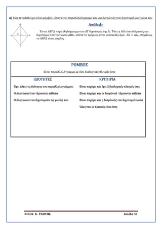 ΝΙΚΟΣ Κ. ΡΑΠΤΗΣ Σελίδα 47
Δ) Ένα τετράπλευρο είναι ρόμβος , όταν είναι παραλληλόγραμμο και μια διαγώνιός του διχοτομεί μια γωνία του
Έστω ΑΒΓΔ παραλληλόγραμμο και ΑΓ διχοτόμος της Α� . Τότε η ΑΟ είναι διάμεσος και
διχοτόμος του τριγώνου ΑΒΔ , οπότε το τρίγωνο είναι ισοσκελές άρα ΑΒ = ΑΔ , επομένως
το ΑΒΓΔ είναι ρόμβος .
Απόδειξη
ΡΟΜΒΟΣ
Είναι παραλληλόγραμμο με δύο διαδοχικές πλευρές ίσες
ΙΔΙΟΤΗΤΕΣ ΚΡΙΤΗΡΙΑ
Έχει όλες τις ιδιότητες του παραλληλογράμμου Είναι παρ/μο και έχει 2 διαδοχικές πλευρές ίσες
Οι διαγώνιοί του τέμνονται κάθετα Είναι παρ/μο και οι διαγώνιοί τέμνονται κάθετα
Οι διαγώνιοί του διχοτομούν τις γωνίες του Είναι παρ/μο και η διαγώνιός του διχοτομεί γωνία
Όλες του οι πλευρές είναι ίσες
 