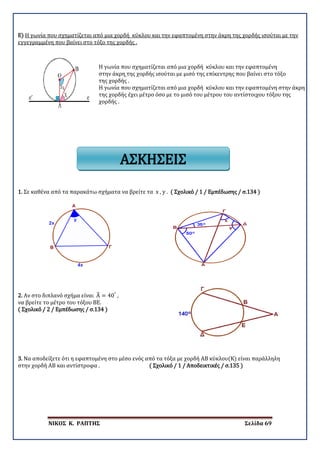 ΝΙΚΟΣ Κ. ΡΑΠΤΗΣ Σελίδα 69
ΑΣΚΗΣΕΙΣ
Ε) Η γωνία που σχηματίζεται από μια χορδή κύκλου και την εφαπτομένη στην άκρη της χορδής ισούται με την
εγγεγραμμένη που βαίνει στο τόξο της χορδής .
Η γωνία που σχηματίζεται από μια χορδή κύκλου και την εφαπτομένη
στην άκρη της χορδής ισούται με μισό της επίκεντρης που βαίνει στο τόξο
της χορδής .
Η γωνία που σχηματίζεται από μια χορδή κύκλου και την εφαπτομένη στην άκρη
της χορδής έχει μέτρο όσο με το μισό του μέτρου του αντίστοιχου τόξου της
χορδής .
1. Σε καθένα από τα παρακάτω σχήματα να βρείτε τα x , y . ( Σχολικό / 1 / Εμπέδωσης / σ.134 )
2. Αν στο διπλανό σχήμα είναι Α� = 40°
,
να βρείτε το μέτρο του τόξου ΒΕ.
( Σχολικό / 2 / Εμπέδωσης / σ.134 )
3. Να αποδείξετε ότι η εφαπτομένη στο μέσο ενός από τα τόξα με χορδή ΑΒ κύκλου(Κ) είναι παράλληλη
στην χορδή ΑΒ και αντίστροφα . ( Σχολικό / 1 / Αποδεικτικές / σ.135 )
 