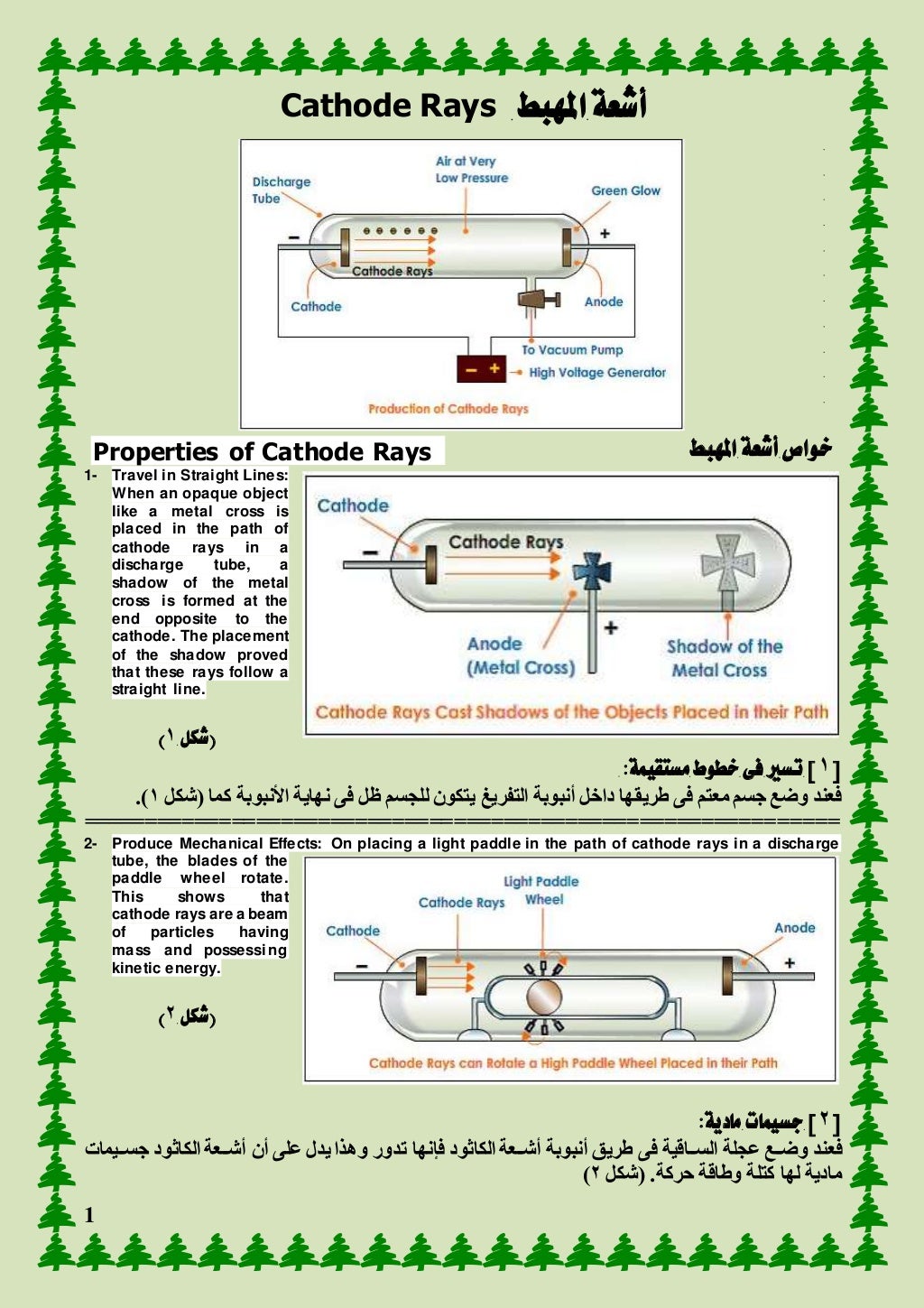 1
‫املهبط‬‫أشعة‬Cathode Rays
‫املهبط‬ ‫أشعة‬ ‫خواص‬Properties of Cathode Rays
1- Travel in Straight Lines:
When an opaque ...