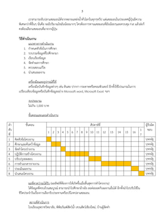 5
เราสามารถจับปลาแซลมอนได้จากหลายแหล่งน้าทั่วโลกในทุกๆทวีป แต่แซลมอนในประเทศญี่ปุ่นมีความ
พิเศษกว่าที่อื่นๆ นั่นคือ จะมีปริมาณไขมันน้อยมากๆ ใครต้องการทานแซลมอนที่มันน้อยๆและควบคุม Fat แล้วล่ะก็
คงต้องเลือกแซลมอนที่มาจากญี่ปุ่น
วิธีดาเนินงาน
แนวทางการดาเนินงาน
1. กาหนดหัวข้อในการศึกษา
2. รวบรวมข้อมูลที่ไปศึกษามา
3. เรียบเรียงข้อมูล
4. จัดทาผลการศึกษา
5. ตรวจสอบแก้ไข
6. นาเสนอผลงาน
เครื่องมือและอุปกรณ์ที่ใช้
เครื่องมือบันทึกข้อมูลต่างๆ เช่น ดินสอ ปากกา กระดาษหรือคอมพิวเตอร์ อีกทั้งใช้โปรแกรมในการ
เปรียบเทียบข้อมูลหรือบันทึกข้อมูลอย่าง Microsoft word, Microsoft Excel ฯลฯ
งบประมาณ
ไม่เกิน 1,000 บาท
ขั้นตอนและแผนดาเนินงาน
ลา
ดับ
ที่
ขั้นตอน สัปดาห์ที่ ผู้รับผิด
ชอบ
1 2 3 4 5 6 7 8 9 10 11 12 13 14 15 16
1
7
1 คิดหัวข้อโครงงาน บุษยณัฐ
2 ศึกษาและค้นคว้าข้อมูล บุษยณัฐ
3 จัดทาโครงร่างงาน บุษยณัฐ
4 ปฏิบัติการสร้างโครงงาน บุษยณัฐ
5 ปรับปรุงทดสอบ บุษยณัฐ
6 การทาเอกสารรายงาน บุษยณัฐ
7 ประเมินผลงาน บุษยณัฐ
8 นาเสนอโครงงาน บุษยณัฐ
ผลที่คาดว่าจะได้รับ (ผลลัพธ์ที่ต้องการให้เกิดขึ้นเมื่อสิ้นสุดการทาโครงงาน)
ได้ข้อมูลที่ครบถ้วนสมบูรณ์ สามารถนาไปศึกษาอ้างอิง ละต่อยอดกับผลงานอื่นได้ อีกทั้งนาไปปรับใช้ใน
ชีวิตประจาวันเรื่องการเลือกรับประทานหรือบริโภคปลาแซลมอน
สถานที่ดาเนินการ
โรงเรียนยุพราชวิทยาลัย, พิพิธภัณฑ์สัตว์น้า สวนสัตว์เชียงใหม่, บ้านผู้จัดทา
 