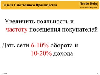 www.trade-help.com
18.09.17 1018.09.17 10
Задача Собственного Производства
Увеличить лояльность и
частоту посещения покупателей
Дать сети 6-10% оборота и
10-20% дохода
 