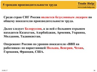 www.trade-help.com
18.09.17 3618.09.17 3636
Среди стран СНГ Россия является безусловным лидером по
общему показателю производительности труда.
Далее следует Белоруссия, а за ней с большим отрывом
находятся Казахстан, Азербайджан, Армения, Украина,
Молдавия, Таджикистан.
Опережают Россию по уровню показателя «ВВП на
работника» по нарастающей Польша, Венгрия, Чехия,
Германия, Франция, США.
5 трендов производительности труда
 