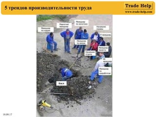 www.trade-help.com
18.09.17
5 трендов производительности труда
 