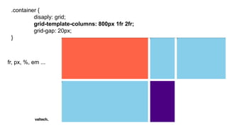 Богдан Отводенко - Модульные сетки без хаков CSS Grid Layout | PDF