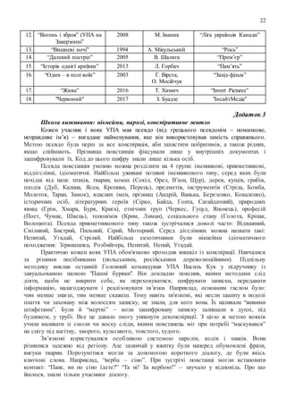 22
12. “Вогонь і зброя” (УПА на
Закерзонні”
2008 М. Іваник “Ліга українців Канади”
13. “Вишневі ночі” 1994 А. Мікульський “Рось”
14. “Далекий постріл” 2005 В. Шалига “Прем’єр”
15. “Історія однієї криївки” 2013 Л. Горбач “Пам’ять”
16. “Один – в полі воїн” 2003 Г. Вірста,
О. Мосійчук
“Захід-фільм”
17. “Жива” 2016 Т. Химич “Invert Pictures”
18. "Червоний" 2017 З. Буадзе "ІнсайтМедіа"
Додаток 3
Школа виживання: нікнейми, паролі, конспіративне житло
Кожен учасник і вояк УПА мав псевдо (від грецького псевдонім – помилкове,
неправдиве ім’я) – вигадане найменування, яке він використовував замість справжнього.
Метою псевдо була перш за все конспірація, аби захистити побратимів, а також рідних,
якщо спіймають. Прізвища повстанців фіксували лише у внутрішніх документах і
зашифровували їх. Код до цього шифру знали лише кілька осіб.
Псевда повстанців умовно можна розділити на 4 групи: іменникові, прикметникові,
віддієслівні, ідіоматичні. Найбільш уживані позивні іменникового типу, серед яких були
похідні від назв: птахів, тварин, комах (Сокіл, Орел, В’юн, Щур), дерев, кущів, грибів,
плодів (Дуб, Калина, Ясен, Кропива, Перець), предметів, інструментів (Стріла, Бомба,
Молоток, Таран, Замок), власних імен, прізвищ (Андрій, Ванька, Березенко, Коваленко),
історичних осіб, літературних героїв (Сірко, Байда, Гонта, Сагайдачний), природних
явищ (Грім, Хмара, Буря, Крига), етнічних груп (Черкес, Гуцул, Японець), професій
(Поет, Чумак, Швець), топонімів (Крим, Лиман), соціального стану (Голота, Кріпак,
Волоцюга). Псевда прикметникового типу також зустрічалися доволі часто: Відважний,
Сміливий, Бистрий, Пильний, Сірий, Моторний. Серед дієслівних можна назвати такі:
Непитай, Угадай, Стріляй. Найбільш екзотичними були нікнейми ідіоматичного
походження: Зірвишапка, Розбийгора, Непитай, Непий, Угадай.
Практично кожен вояк УПА обов'язково проходив вишкіл із конспірації. Навчалися
за різними посібниками (польськими, російськими дореволюційними). Підпільну
методику виклав останній Головний командував УПА Василь Кук у підручнику із
завуальованою назвою "Пашні буряки". Він докладно пояснив, якими методами слід
діяти, щоби не викрити себе, як переховуватися, шифрувати записки, передавати
інформацію, налагоджувати і реалізовувати зв’язки. Наприклад, основним гаслом було:
чим менше знаєш, тим менше скажеш. Тому навіть зв'язкові, які несли зашиту в подолі
плаття чи заховану між волоссям записку, не знали, для кого вона. Їх називали “живими
штафетами”. Були й “мертві” – коли зашифровану записку залишали в дуплі, під
будинком, у трубі. Все це давало змогу уникнути деконспірації. З цією ж метою вояків
учили виливати зі смоли чи воску сліди, якими повстанець міг при потребі “маскувався”
на снігу під вагітну, хворого, кульгавого, товстого, худого.
Зв’язкові користувалися особливою системою паролів, кодів і знаків. Вони
різнилися залежно від регіону. Але зазвичай у вжитку були наперед обумовлені фрази,
вигуки тварин. Порозумітися могли за допомогою короткого діалогу, де були якісь
ключові слова. Наприклад, “верба – сіно”. При зустрічі повстанці могли встановити
контакт: “Пане, ви по сіно їдете?” “Та ні! За вербою!” – звучало у відповідь. Про що
йшлося, знали тільки учасники діалогу.
 