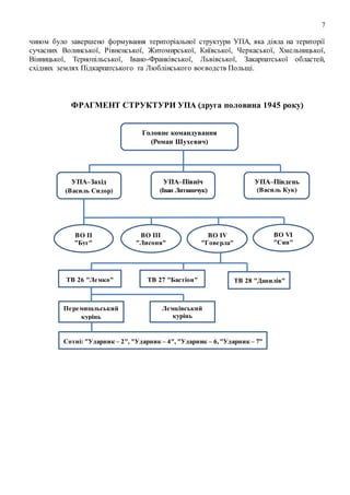 7
чином було завершено формування територіальної структури УПА, яка діяла на території
сучасних Волинської, Рівненської, Житомирської, Київської, Черкаської, Хмельницької,
Вінницької, Тернопільської, Івано-Франківської, Львівської, Закарпатської областей,
східних землях Підкарпатського та Люблінського воєводств Польщі.
ФРАГМЕНТ СТРУКТУРИ УПА (друга половина 1945 року)
Головне командування
(Роман Шухевич)
УПА–Захід
(Василь Сидор)
УПА–Південь
(Василь Кук)
УПА–Північ
(Іван Литвинчук)
ВО ІІ
"Буг"
ВО ІІІ
"Лисоня"
ВО VІ
"Сян"
ВО ІV
"Говерла"
ТВ 28 "Данилів"ТВ 26 "Лемко" ТВ 27 "Бастіон"
Перемишльський
курінь
Лемківський
курінь
Сотні: "Ударник – 2", "Ударник – 4", "Ударник – 6,"Ударник – 7"
 