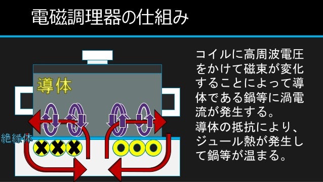 渦電流とその利用渦電流とその利用