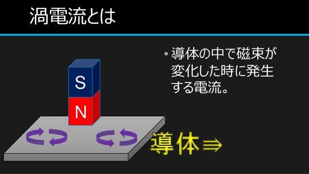 渦電流とその利用