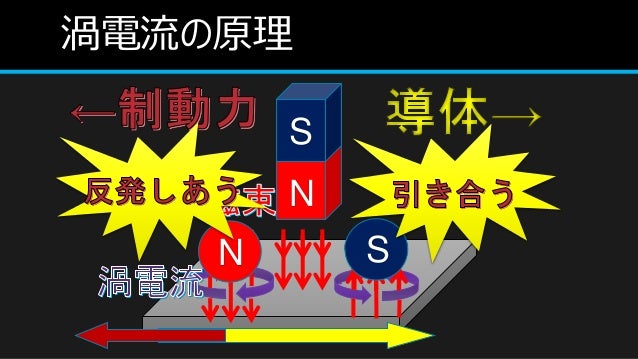 渦電流とその利用