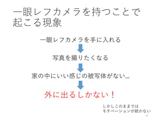一眼レフカメラを持つことで
起こる現象
一眼レフカメラを手に入れる
写真を撮りたくなる
家の中にいい感じの被写体がない…
外に出るしかない！
11
しかしこのままでは
モチベーションが続かない
 