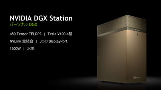 11
NVIDIA DGX Station
パーソナル DGX
480 Tensor TFLOPS | Tesla V100 4基
NVLink 全結合 | 3つの DisplayPort
1500W | 水冷
 