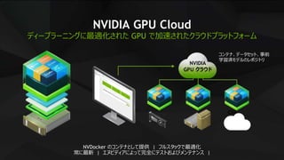 12
コンテナ、データセット、事前
学習済モデルのレポジトリ
NVIDIA
GPU クラウド
CSP
NVIDIA GPU Cloud
NVDocker のコンテナとして提供 | フルスタックで最適化
常に最新 | エヌビディアによって完全にテストおよびメンテナンス |
ディープラーニングに最適化された GPU で加速されたクラウドプラットフォーム
 