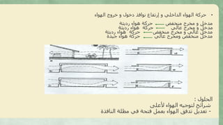 •‫الهواء‬ ‫خروج‬ ‫و‬ ‫دخول‬ ‫نوافذ‬ ‫إرتفاع‬ ‫و‬ ‫الداخلي‬ ‫الهواء‬ ‫حركة‬
‫رديئة‬ ‫هواء‬ ‫حركة‬ ‫منخفض‬ ‫مخرج‬ ‫و‬ ‫مدخل‬
‫رديئة‬ ‫هواء‬ ‫حركة‬ ‫عالي‬ ‫مخرج‬ ‫و‬ ‫مدخل‬
‫رديئة‬ ‫هواء‬ ‫حركة‬ ‫منخفض‬ ‫مخرج‬ ‫و‬ ‫عالي‬ ‫مدخل‬
‫جيدة‬ ‫هواء‬ ‫حركة‬ ‫عالي‬ ‫ومخرج‬ ‫منخفض‬ ‫مدخل‬
‫الحلول‬:
‫ألعلى‬ ‫الهواء‬ ‫لتوجيه‬ ‫شرائح‬
-‫النافذة‬ ‫مظلة‬ ‫في‬ ‫فتحة‬ ‫بعمل‬ ‫الهواء‬ ‫تدفق‬ ‫تعديل‬
 