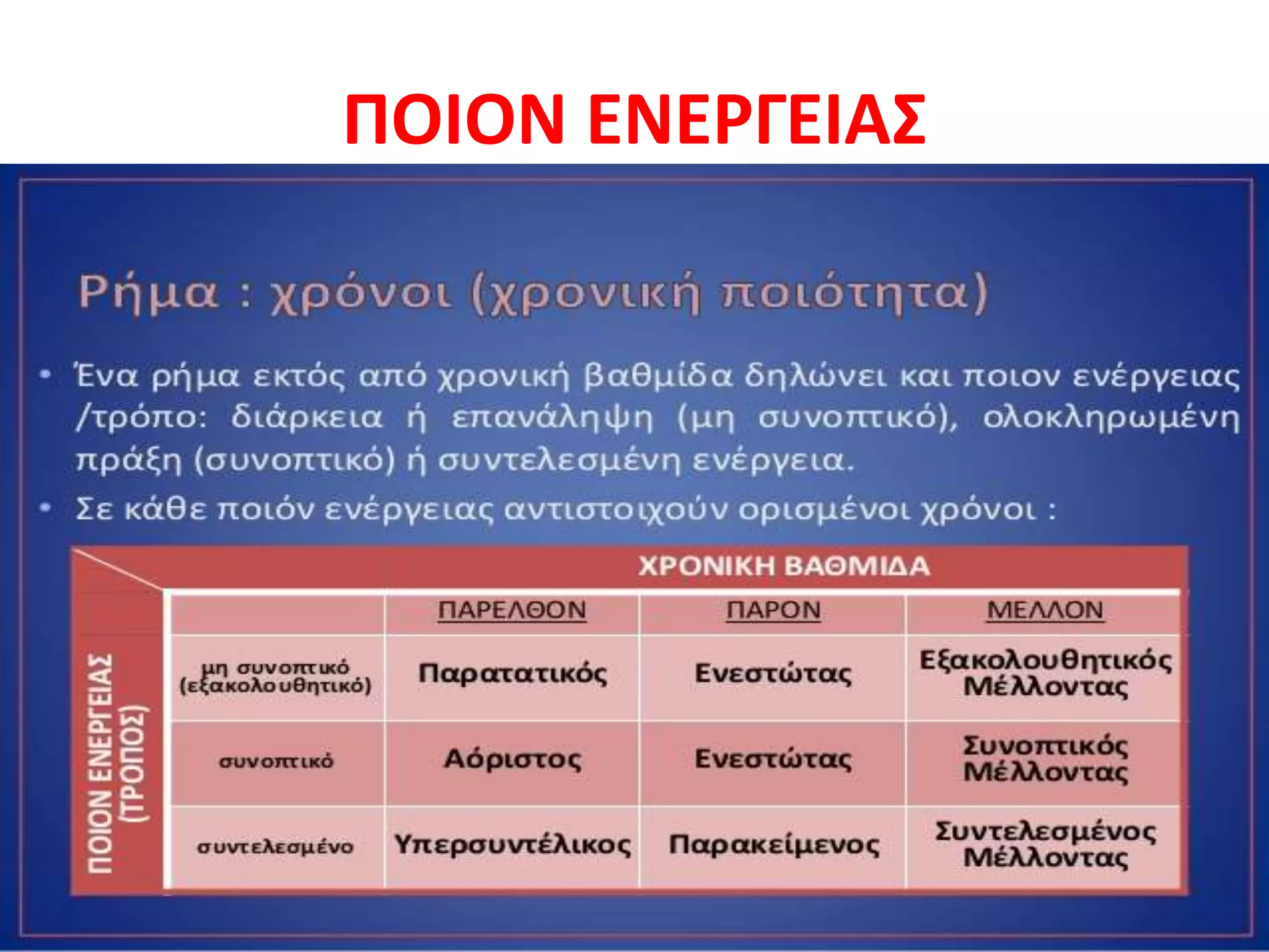 ΠΟΙΟΝ ΕΝΕΡΓΕΙΑΣ
 