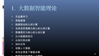 1. 大数据智能理论
 无监督学习
 深度推理
 数据驱动的认知计算
 自然语言理解为核心的认知计算
 图像图形为核心的认知计算
 从大数据到知识
 从知识到决策
 知识引导
 创意人工智能
 非完全信息下智能决策
32
 