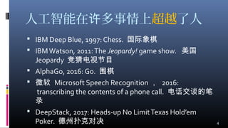 人工智能在 多事情上许 超越了人
 IBM Deep Blue, 1997: Chess. 国际象棋
 IBMWatson, 2011:The Jeopardy! game show. 美国
Jeopardy 竞猜电视节目
 AlphaGo, 2016: Go. 围棋
 微软 Microsoft Speech Recognition ， 2016:
transcribing the contents of a phone call. 电话交谈的笔
录
 DeepStack, 2017: Heads-up No LimitTexas Hold’em
Poker. 德州扑克对决 4
 