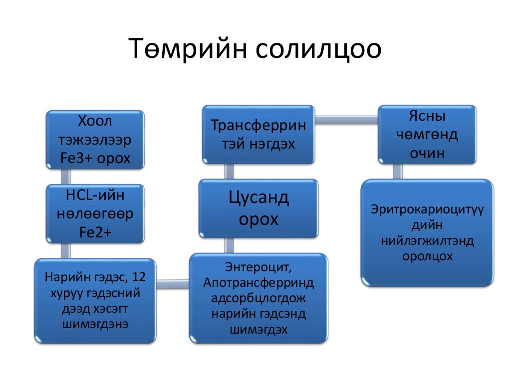 Төмөр