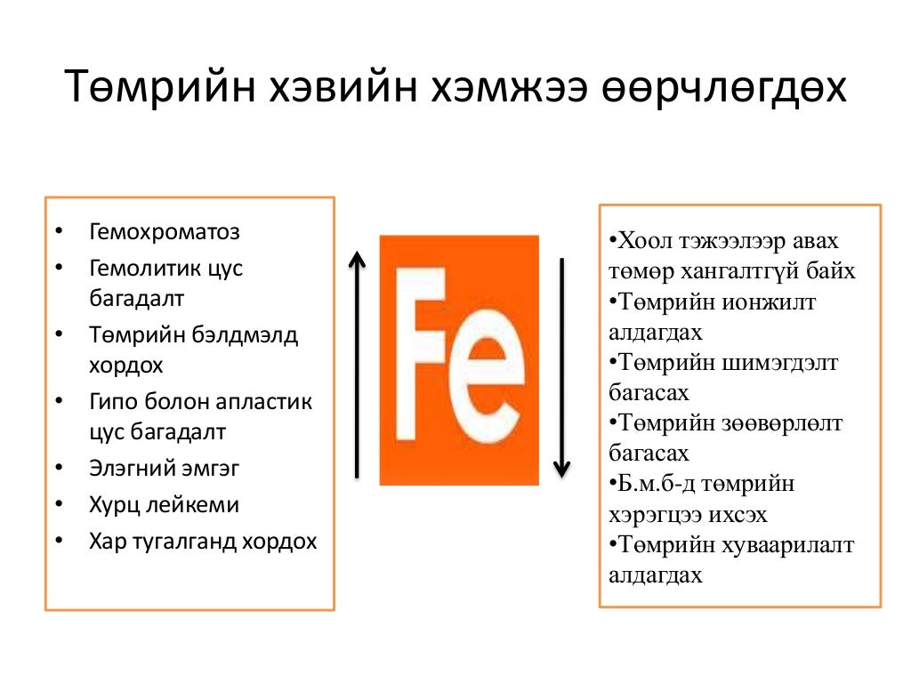 Төмөр