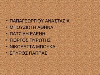 • ΠΑΠΑΓΕΩΡΓΙΟΥ ΑΝΑΣΤΑΣΙΑ
• ΜΠΟΥΖΙΩΤΗ ΑΘΗΝΑ
• ΠΑΤΣΙΛΗ ΕΛΕΝΗ
• ΓΙΩΡΓΟΣ ΠΥΡΩΤΗΣ
• ΝΙΚΟΛΕΤΤΑ ΜΠΟΥΚΑ
• ΣΠΥΡΟΣ ΠΑΠΠΑΣ
 