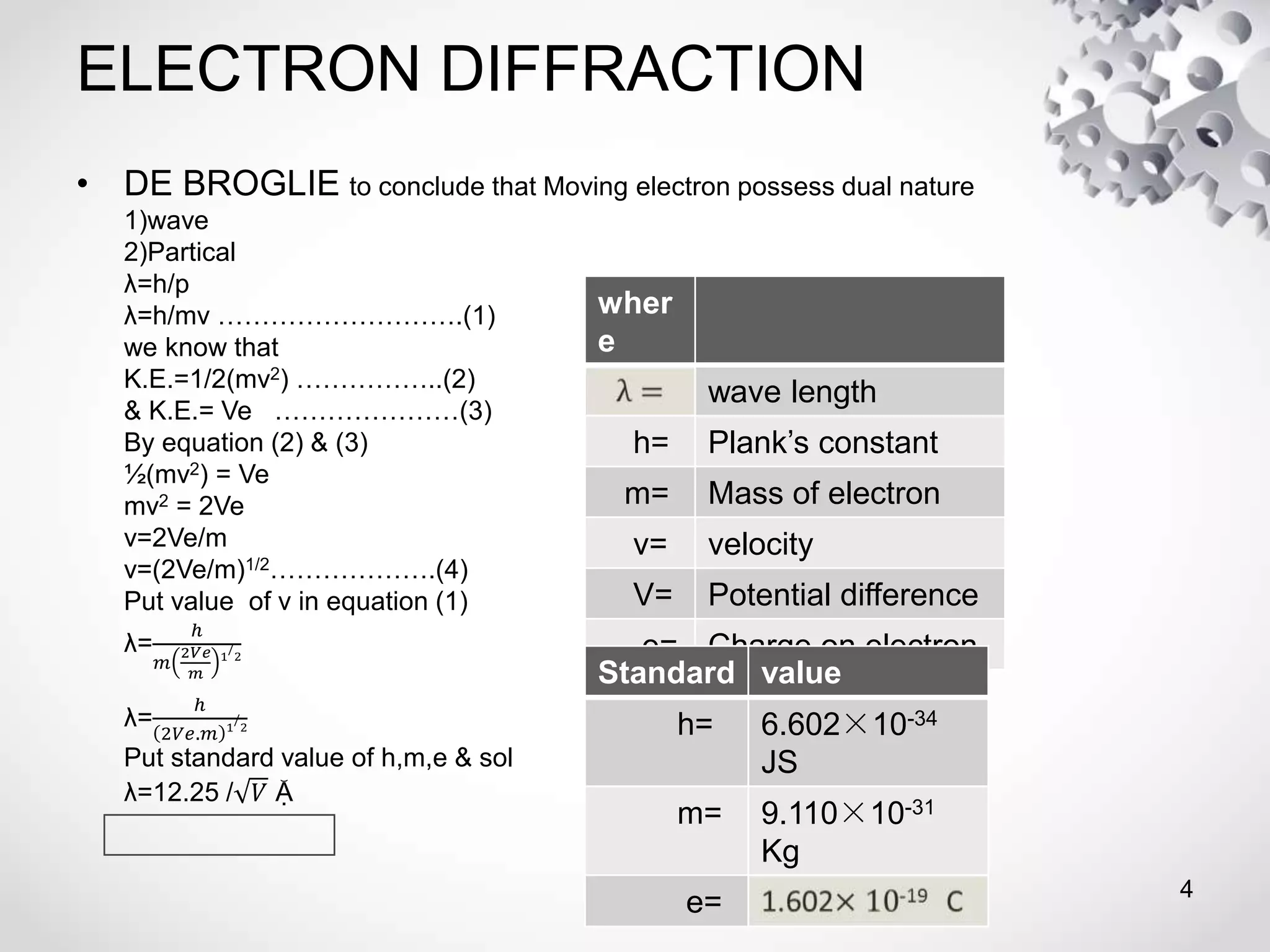 ELECTRON DIFFRACTION
• DE BROGLIE to conclude that Moving electron possess dual nature
1)wave
2)Partical
λ=h/p
λ=h/mv ……………………….(1)
we know that
K.E.=1/2(mv2) ……………..(2)
& K.E.= Ve …………………(3)
By equation (2) & (3)
½(mv2) = Ve
mv2 = 2Ve
v=2Ve/m
v=(2Ve/m)1/2……………….(4)
Put value of v in equation (1)
λ=
ℎ
𝑚
2𝑉𝑒
𝑚
1
/
2
λ=
ℎ
2𝑉𝑒.𝑚 1
/
2
Put standard value of h,m,e & sol
λ=12.25 / 𝑉 Ặ
4
wher
e
wave length
h= Plank’s constant
m= Mass of electron
v= velocity
V= Potential difference
e= Charge on electron
Standard value
h= 6.602×10-34
JS
m= 9.110×10-31
Kg
e=
 