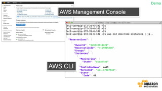 vv
AWS Management Console
AWS CLI
Demo
 