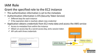 vv
IAM Role
Grant the specified role to the EC2 instance
• The authentication information is set to the metadata
• Authentication information is STS (Security Token Service)
Different keys for each instance
If the expiration date is reached, obtain new credential
• Application obtains credentials from EC2 meta-data and access the AWS service
Access to metadata from within the instance
Obtain an access key ID, a secret access key, and a session token
API calls with three credentials
Program
IAM Role
Meta-data
 