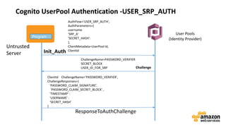 vv
Cognito UserPool Authentication -USER_SRP_AUTH
User Pools
(Identity Provider)
Program
Untrusted
Server
AuthFlow='USER_SRP_AUTH',
AuthParameters={
username
'SRP_A'
'SECRET_HASH':
},
ClientMetadata=UserPool Id,
ClientId
Challenge
ChallengeName=PASSWORD_VERIFIER
SECRET_BLOCK
USER_ID_FOR_SRP
Init_Auth
ResponseToAuthChallenge
ClientId ChallengeName='PASSWORD_VERIFIER',
ChallengeResponses={
'PASSWORD_CLAIM_SIGNATURE',
'PASSWORD_CLAIM_SECRET_BLOCK' ,
'TIMESTAMP' :
'USERNAME' :
'SECRET_HASH'
}
 