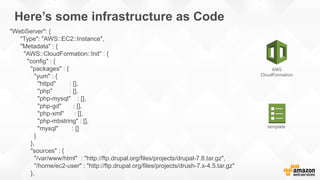 Here’s some infrastructure as Code
"WebServer": {
"Type": "AWS::EC2::Instance",
"Metadata" : {
"AWS::CloudFormation::Init" : {
"config" : {
"packages" : {
"yum" : {
"httpd" : [],
"php" : [],
"php-mysql" : [],
"php-gd" : [],
"php-xml" : [],
"php-mbstring" : [],
"mysql" : []
}
},
"sources" : {
"/var/www/html" : "http://ftp.drupal.org/files/projects/drupal-7.8.tar.gz",
"/home/ec2-user" : "http://ftp.drupal.org/files/projects/drush-7.x-4.5.tar.gz"
},
AWS
CloudFormation
template
 
