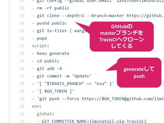 GitHubの
masterブランチを
TravisCIへクローン
してくる
generateして
push
 