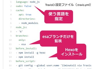TravisCI 設定ファイル（.travis.yml）
esaブランチだけを
監視
使う言語を
指定
Hexoを
インストール
 