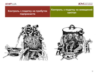13
Контроль з податку на прибуток
підприємств
Контроль з податку на виведений
капітал
 