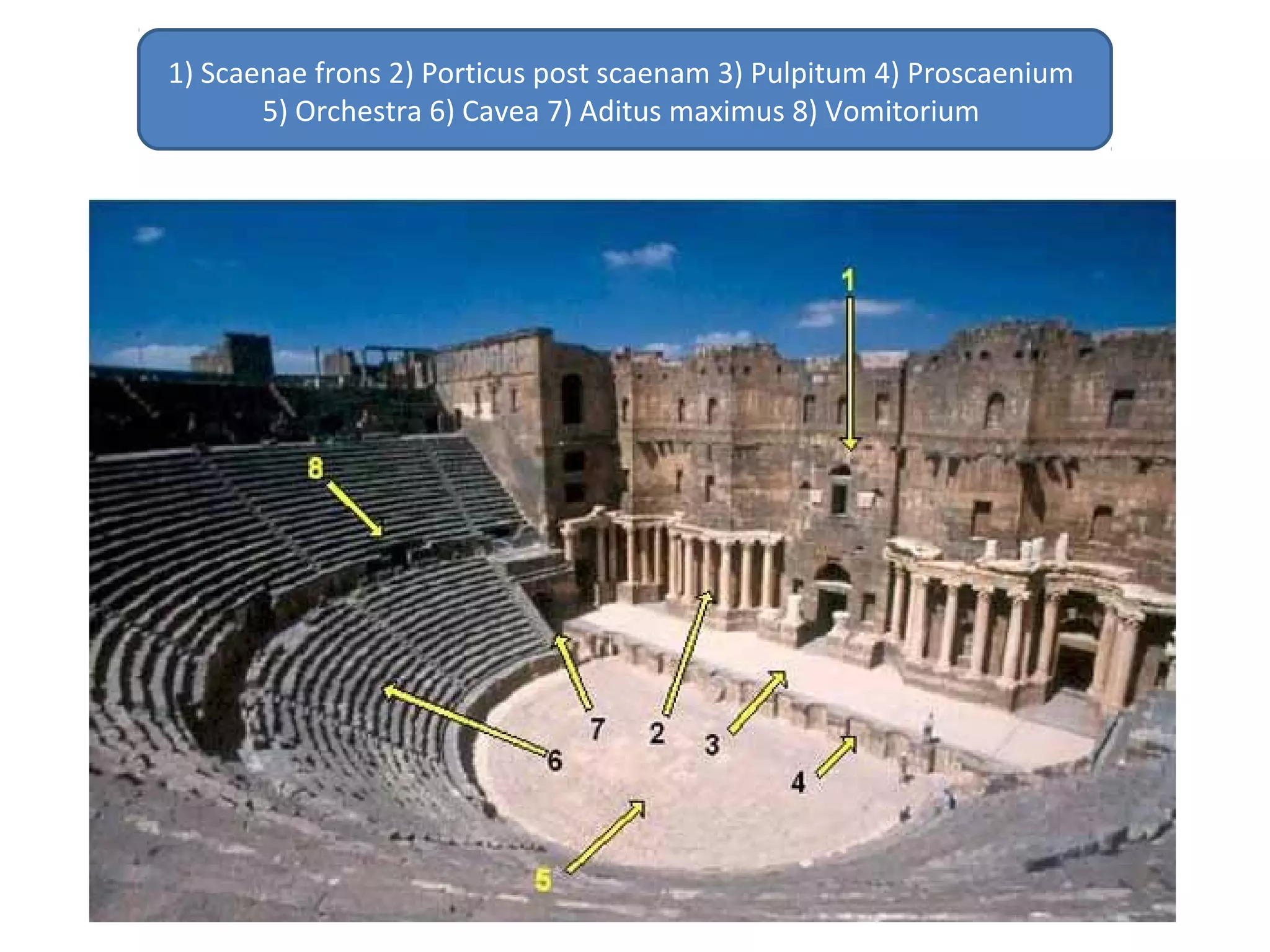 1) Scaenae frons 2) Porticus post scaenam 3) Pulpitum 4) Proscaenium
5) Orchestra 6) Cavea 7) Aditus maximus 8) Vomitorium
 