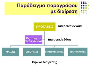 ΠΡΟΤΑΣΕΙΣ
ΚΡΙΣΕΩΣ ΕΠΙΘΥΜΙΑΣ ΕΠΙΦΩΝΗΜΑΤΙΚΕΣ ΕΡΩΤΗΜΑΤΙΚΕΣ
Ως προς το
περιεχόμενο
Διαιρετέα έννοια
Διαιρετική βάση
Πηλίκο διαίρεσης
Παράδειγμα παραγράφου
με διαίρεση
 