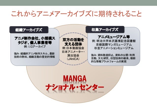 アーカイブズ学から見たアニメ制作資料とは