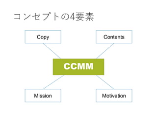 コンセプトの4要素
CCMM
Copy Contents
MotivationMission
 