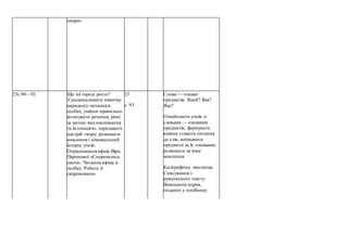хмара»
23с.90—92 Що на городі росте?
Удосконалювати навичку
виразного читання в
особах, уміння правильно
інтонувати речення, різні
за метою висловлювання
та інтонацією, передавати
настрій твору; розвивати
мовлення і пізнавальний
інтерес учнів.
Опрацювання вірша Віри
Паронової «Сперечались
овочі». Читання вірша в
особах. Робота зі
скоромовкою
23
с. 93
Слова — ознаки
предметів. Який? Яка?
Яке?
Ознайомити учнів зі
словами — ознаками
предметів; формувати
вміння ставити питання
до слів, впізнавати
предмети за їх ознаками;
розвивати зв’язне
мовлення.
Каліграфічна хвилинка.
Списування з
рукописного тексту.
Виконання вправ,
поданих у посібнику
 