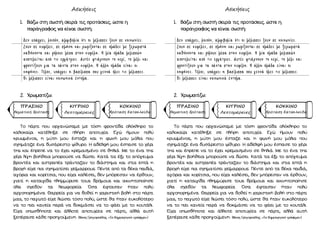 Ασκήσεις
1. Βάζω στη σωστή σειρά τις προτάσεις, ώστε η
παράγραφος να είναι σωστή:
Δεν υπάρχει, λοιπόν, αμφιβολία ότι οι μέλισσες ζουν σε κοινωνίες.
Ζουν σε κυψέλες, σε σμήνη και χωρίζονται σε ομάδες με ξεχωριστά
καθήκοντα και ρόλους μέσα στην κυψέλη. Η μία ομάδα μελισσών
αποτελείται από τις εργάτριες. Αυτές φτιάχνουν το κερί, το μέλι και
φροντίζουν για τα πάντα στην κυψέλη. Η άλλη ομάδα είναι οι
κηφήνες. Τέλος, υπάρχει η βασίλισσα που γεννά όλες τις μέλισσες.
Οι μέλισσες είναι κοινωνικά έντομα.
2. Χρωματίζω:
Το πάρτι που οργανώσαμε με τόση φροντίδα ολόκληρο το
καλοκαίρι κατέληξε σε πλήρη αποτυχία. Εγώ ήμουν πολύ
κρυωμένος, η μύτη μου έσταζε και η φωνή μου μόλις που
σχημάτιζε ένα δυσάρεστο ψίθυρο. Η αδελφή μου έσπασε το χέρι
της και έπρεπε να το έχει κρεμασμένο σε θηλιά. Με το ένα της
χέρι λίγη βοήθεια μπορούσε να δώσει. Κατά τις έξι το απόγευμα
βροντές και αστραπές τράνταζαν το διάστημα και στις επτά η
βροχή είχε πια σχηματίσει χείμαρρους. Πέντε από τα δέκα παιδιά,
αγόρια και κορίτσια, που είχα καλέσει, δεν μπόρεσαν να έρθουν,
γιατί η καταιγίδα πλημμύρισε τους δρόμους και ακινητοποίησε
όλα σχεδόν τα λεωφορεία· Όσα έφτασαν ήταν πολύ
αργοπορημένα. Θαρρείς για να δοθεί η χαριστική βολή στο πάρτι
μας, το παγωτό είχε λιώσει τόσο πολύ, ώστε θα ήταν ευκολότερο
να το πιει κανείς παρά να δοκιμάσει να το φάει με το κουτάλι.
Είχα οπωσδήποτε και άλλοτε αποτυχίες σε πάρτι, αλλά αυτή
ξεπέρασε κάθε προηγούμενη. (Νίκος Γρηγοριάδης, «Το δημιουργικό γράψιμο»)
Ασκήσεις
1. Βάζω στη σωστή σειρά τις προτάσεις, ώστε η
παράγραφος να είναι σωστή:
Δεν υπάρχει, λοιπόν, αμφιβολία ότι οι μέλισσες ζουν σε κοινωνίες.
Ζουν σε κυψέλες, σε σμήνη και χωρίζονται σε ομάδες με ξεχωριστά
καθήκοντα και ρόλους μέσα στην κυψέλη. Η μία ομάδα μελισσών
αποτελείται από τις εργάτριες. Αυτές φτιάχνουν το κερί, το μέλι και
φροντίζουν για τα πάντα στην κυψέλη. Η άλλη ομάδα είναι οι
κηφήνες. Τέλος, υπάρχει η βασίλισσα που γεννά όλες τις μέλισσες.
Οι μέλισσες είναι κοινωνικά έντομα.
2. Χρωματίζω:
Το πάρτι που οργανώσαμε με τόση φροντίδα ολόκληρο το
καλοκαίρι κατέληξε σε πλήρη αποτυχία. Εγώ ήμουν πολύ
κρυωμένος, η μύτη μου έσταζε και η φωνή μου μόλις που
σχημάτιζε ένα δυσάρεστο ψίθυρο. Η αδελφή μου έσπασε το χέρι
της και έπρεπε να το έχει κρεμασμένο σε θηλιά. Με το ένα της
χέρι λίγη βοήθεια μπορούσε να δώσει. Κατά τις έξι το απόγευμα
βροντές και αστραπές τράνταζαν το διάστημα και στις επτά η
βροχή είχε πια σχηματίσει χείμαρρους. Πέντε από τα δέκα παιδιά,
αγόρια και κορίτσια, που είχα καλέσει, δεν μπόρεσαν να έρθουν,
γιατί η καταιγίδα πλημμύρισε τους δρόμους και ακινητοποίησε
όλα σχεδόν τα λεωφορεία· Όσα έφτασαν ήταν πολύ
αργοπορημένα. Θαρρείς για να δοθεί η χαριστική βολή στο πάρτι
μας, το παγωτό είχε λιώσει τόσο πολύ, ώστε θα ήταν ευκολότερο
να το πιει κανείς παρά να δοκιμάσει να το φάει με το κουτάλι.
Είχα οπωσδήποτε και άλλοτε αποτυχίες σε πάρτι, αλλά αυτή
ξεπέρασε κάθε προηγούμενη. (Νίκος Γρηγοριάδης, «Το δημιουργικό γράψιμο»)
ΠΡΑΣΙΝΟ
Θεματική Πρόταση
ΚΙΤΡΙΝΟ
Λεπτομέρειες
ΚΟΚΚΙΝΟ
Πρόταση Κατακλείδα
ΠΡΑΣΙΝΟ
Θεματική Πρόταση
ΚΙΤΡΙΝΟ
Λεπτομέρειες
ΚΟΚΚΙΝΟ
Πρόταση Κατακλείδα
 