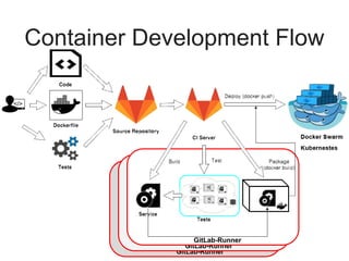 GitHub
GitLab
Jenkins Registry
 