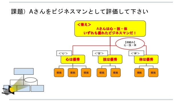 クリティカル シンキング エッセンシャル